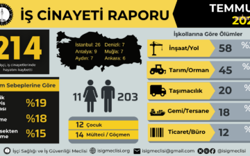 İşçi Ölümleri