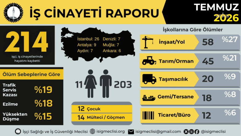 İşçi Ölümleri